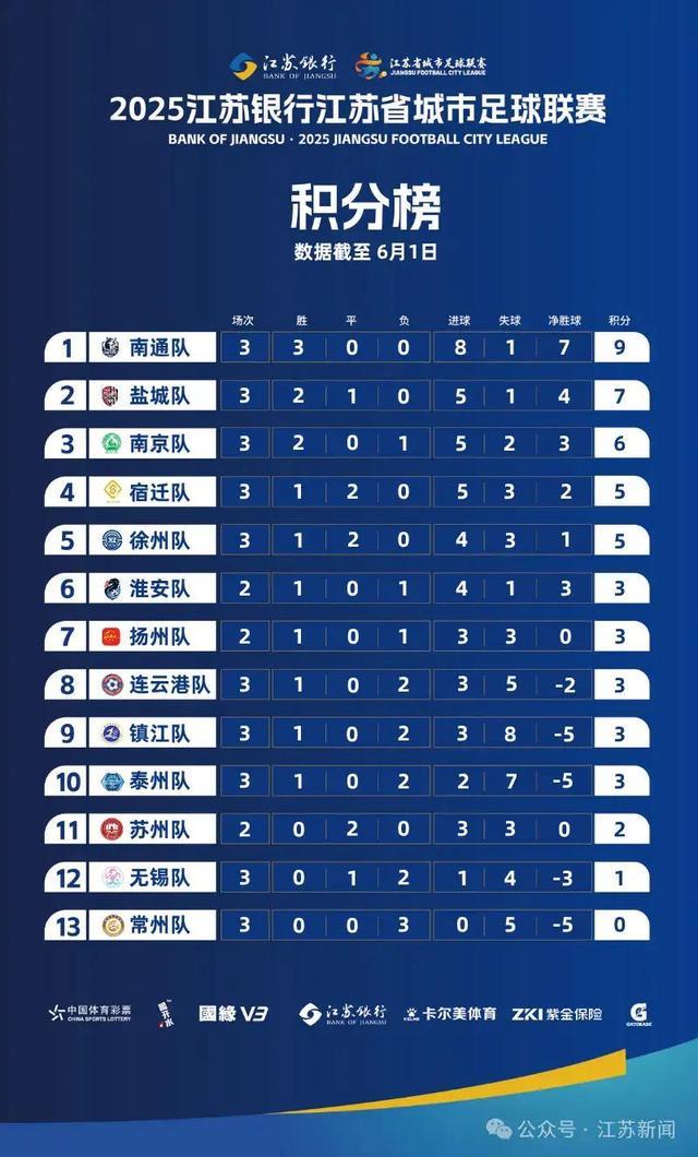 、常州队、苏州南通队更换主场比赛地不朽情缘最新消息！“苏超”